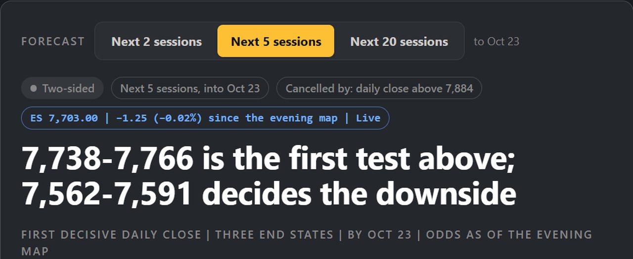 Atlas Forecast tabs Next 2 sessions, Next 5 sessions and Next 20 sessions, with the lean chips and the headline of the edition
