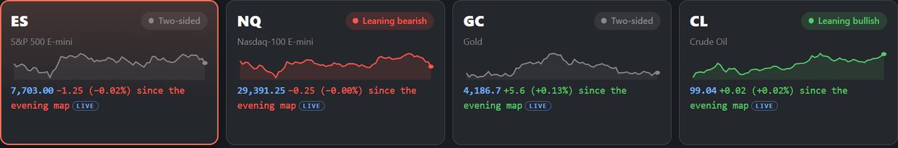The four Atlas instrument cards, ES, NQ, GC and CL, each with its lean chip, a sparkline and the live price