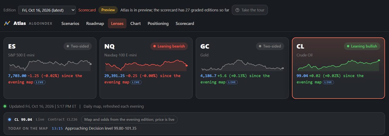 Atlas top of page with the CL card selected, Leaning bullish, and the live price strip for Crude Oil