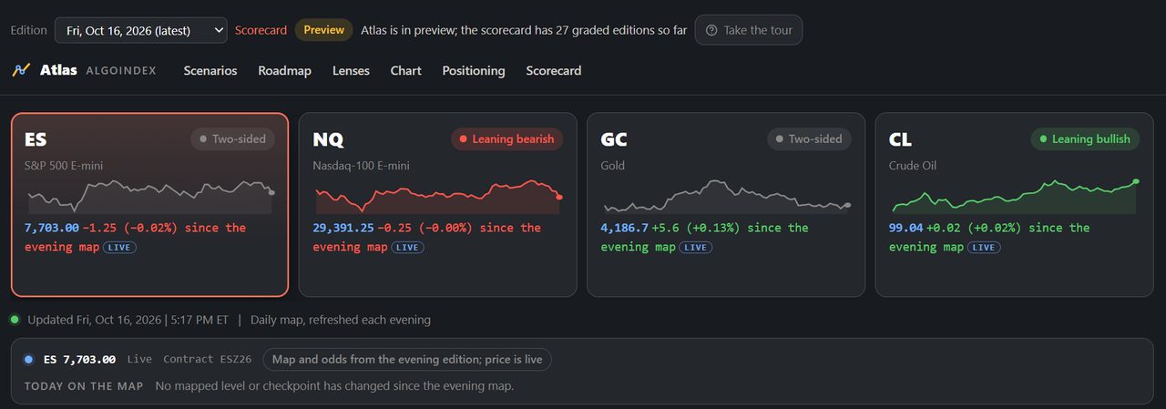 Atlas top of page with the ES card selected, Two-sided, and the live price strip for ES