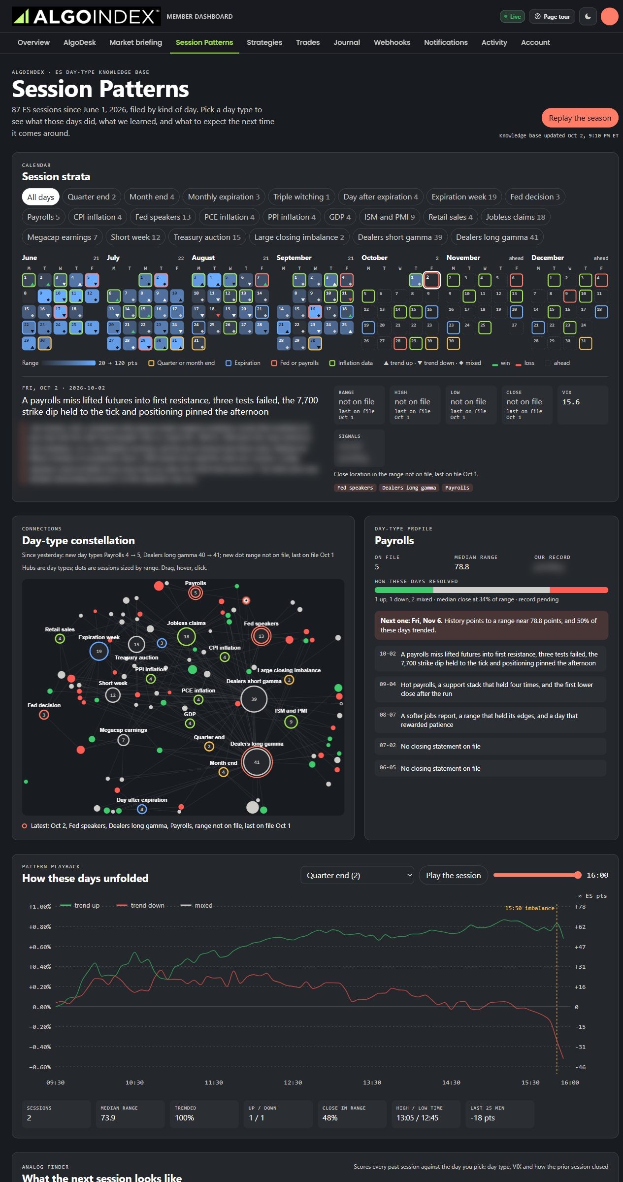 Session Patterns day-type calendar and constellation