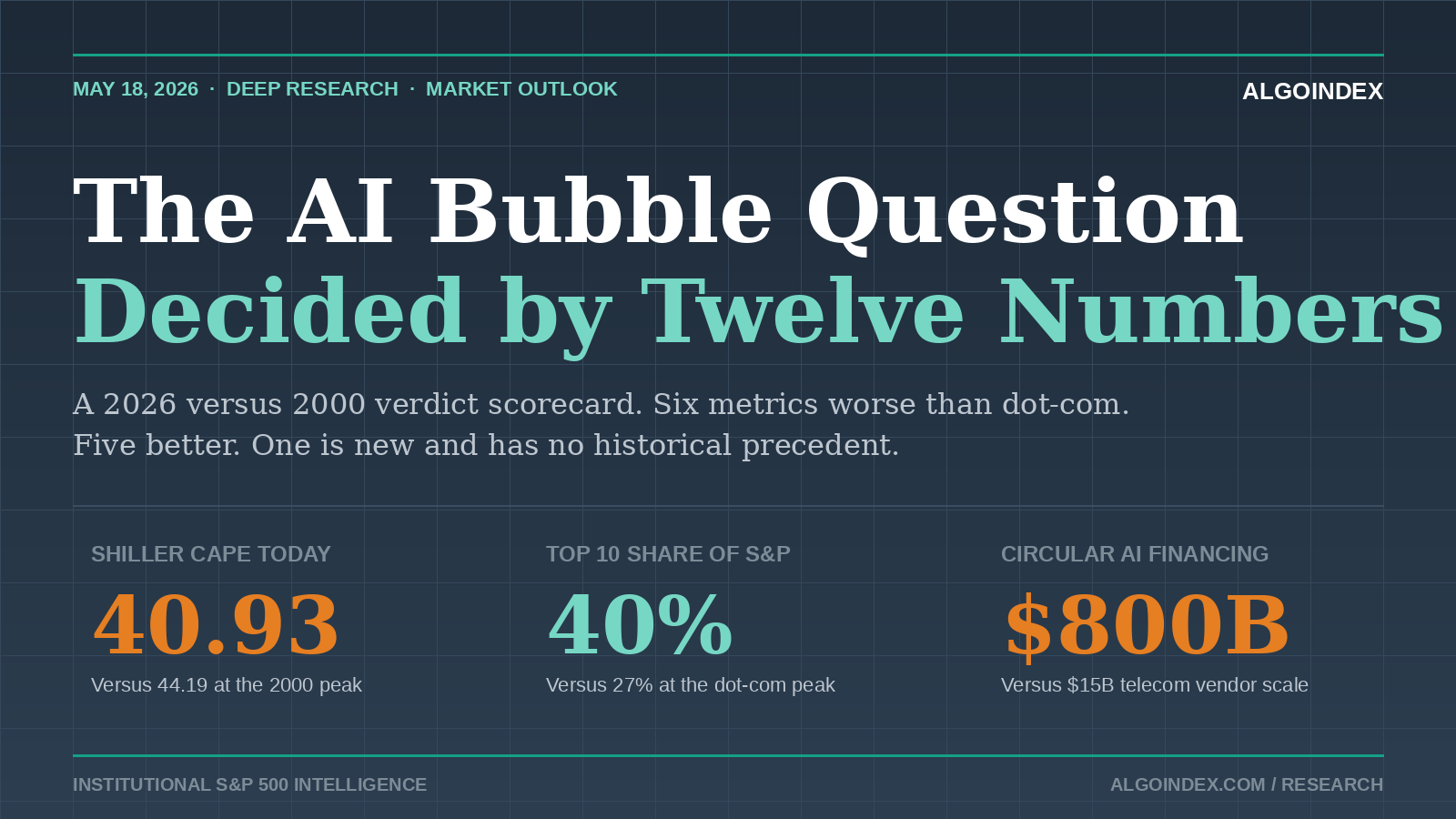 The AI Bubble Question, Decided by Twelve Numbers