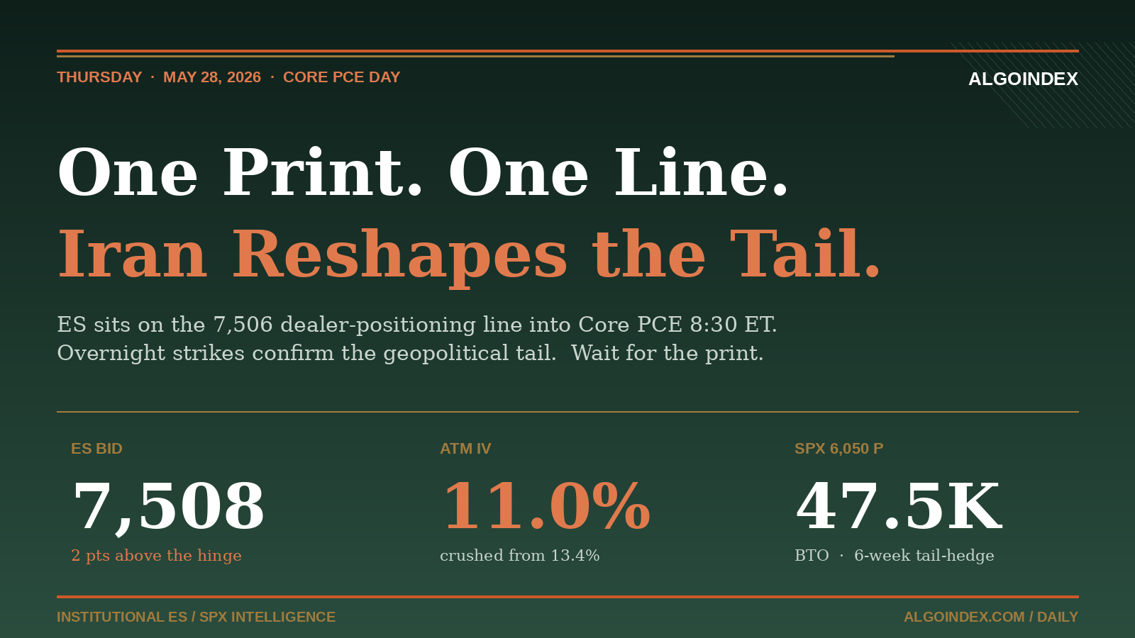 ES Tests the Volatility Inflection Before Core PCE as the Iran Strikes Reshape the Tail, May 28, 2026
