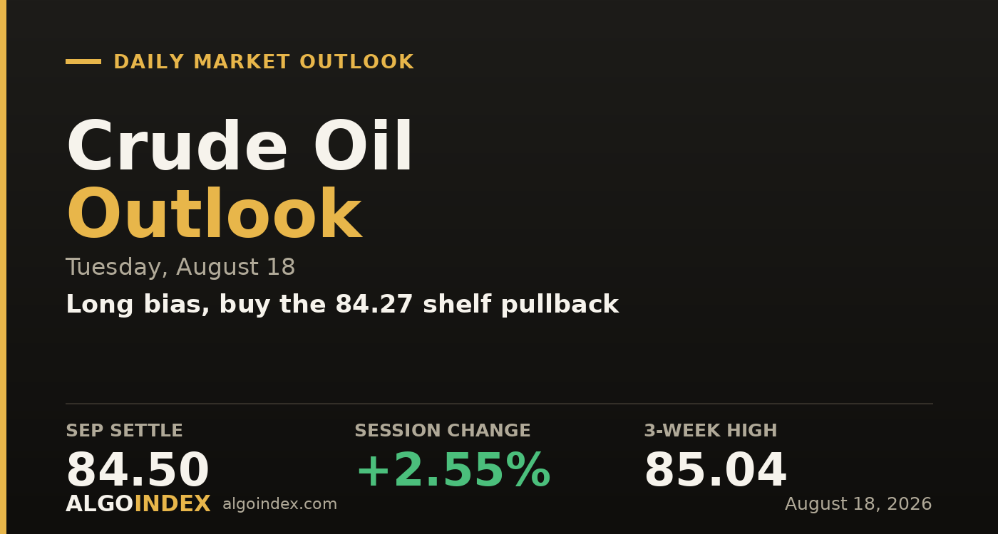 Crude Oil: A Recovery the Market Hasn't Accepted