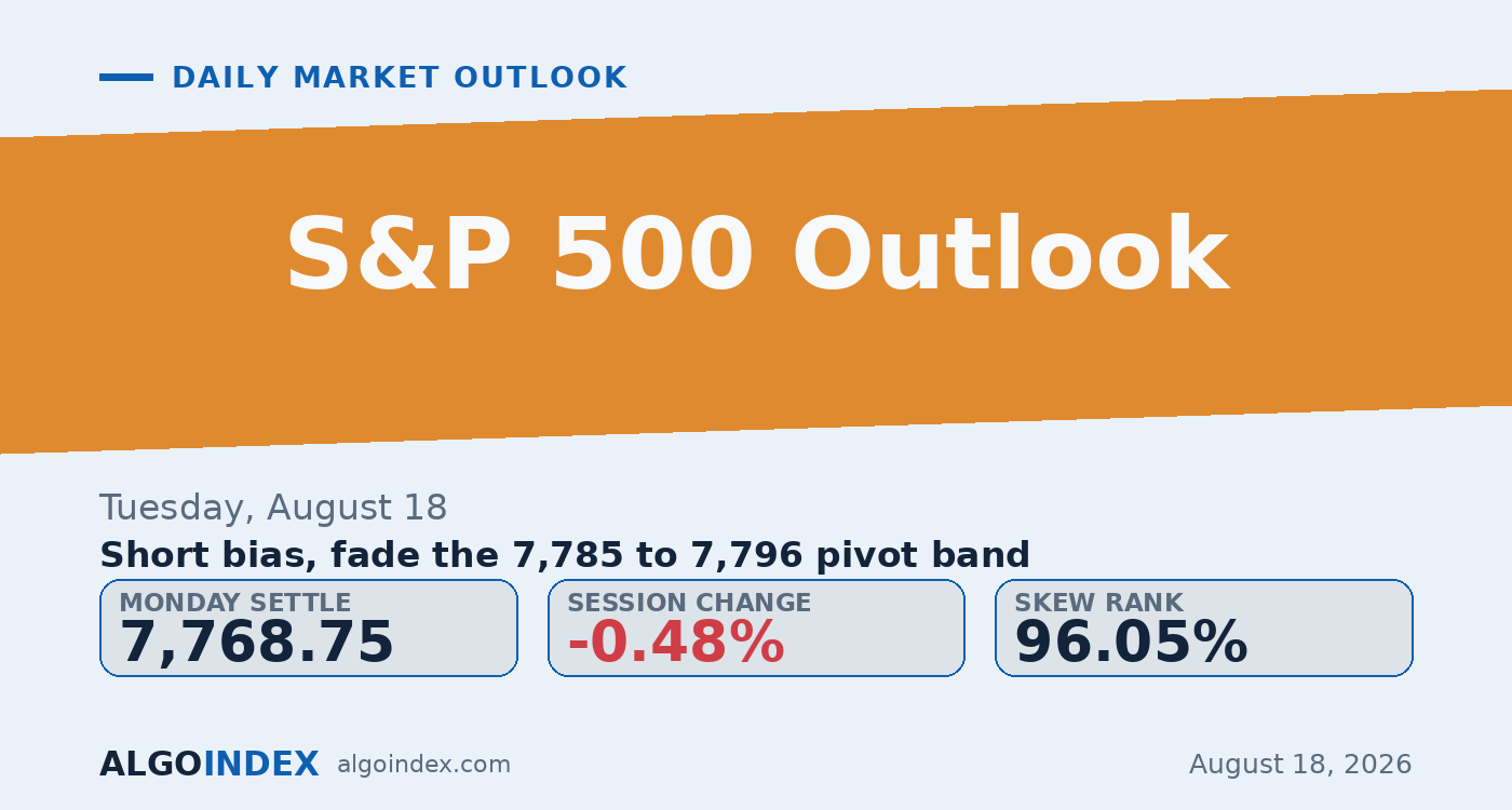 S&P 500: The Trend Held, the Pivot Didn't