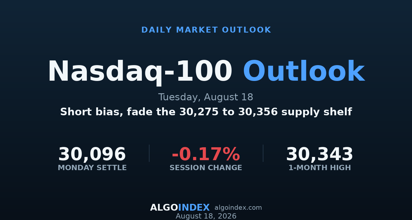 Nasdaq-100: A New High, Sold Into the Shelf