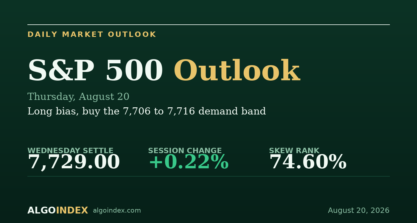 S&P 500: Calm on Top, Rotation Underneath