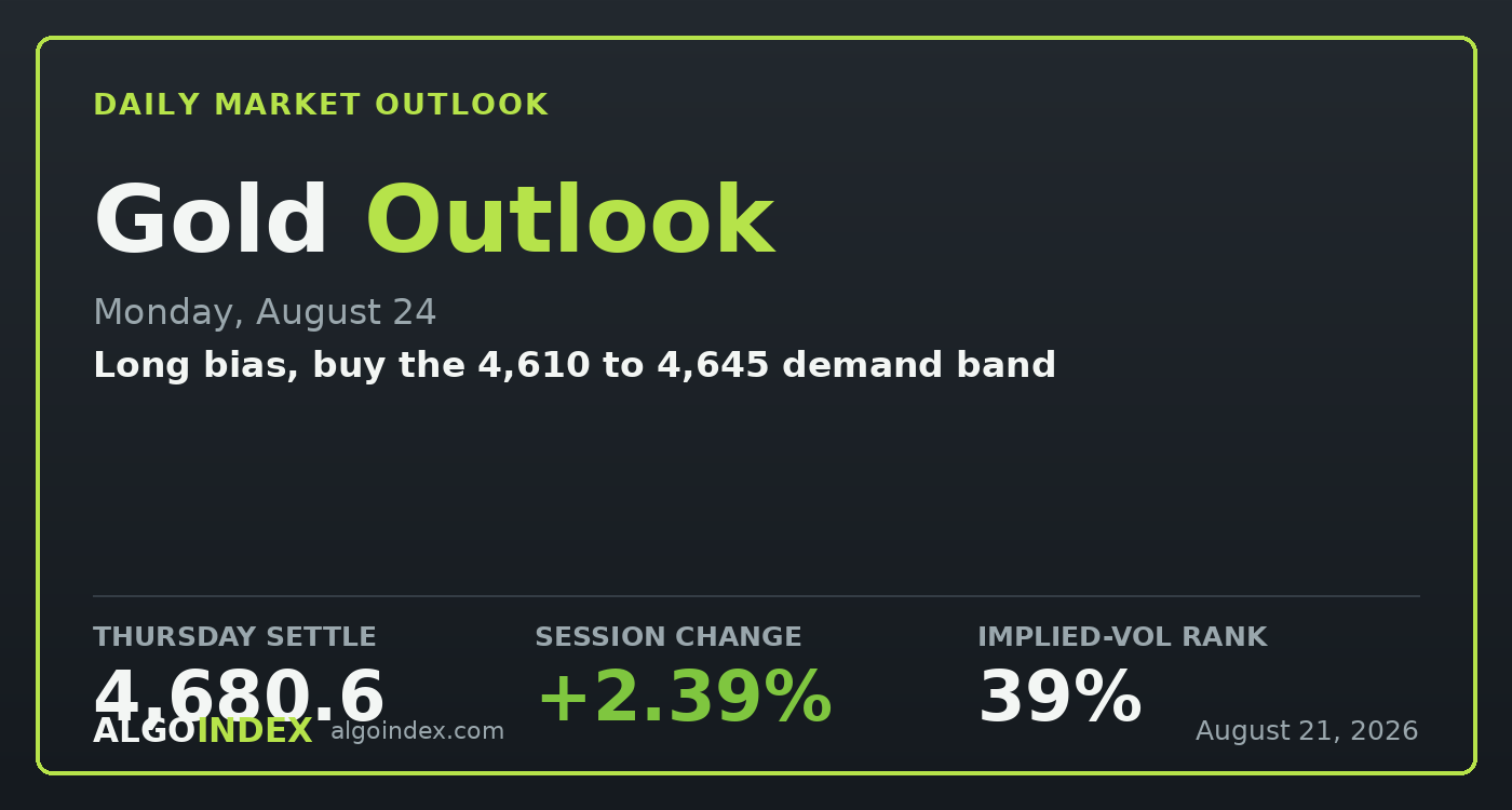 Gold: A Fresh High, and Where to Buy the Pullback