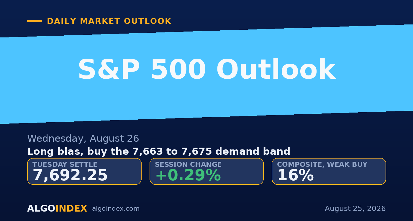 S&P 500: Buying the Dip Into the PCE Print