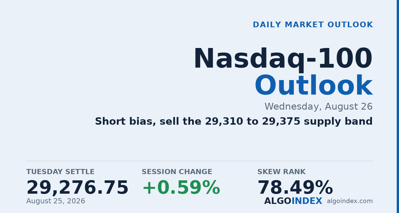 Nasdaq-100: Fading the Bounce Ahead of PCE