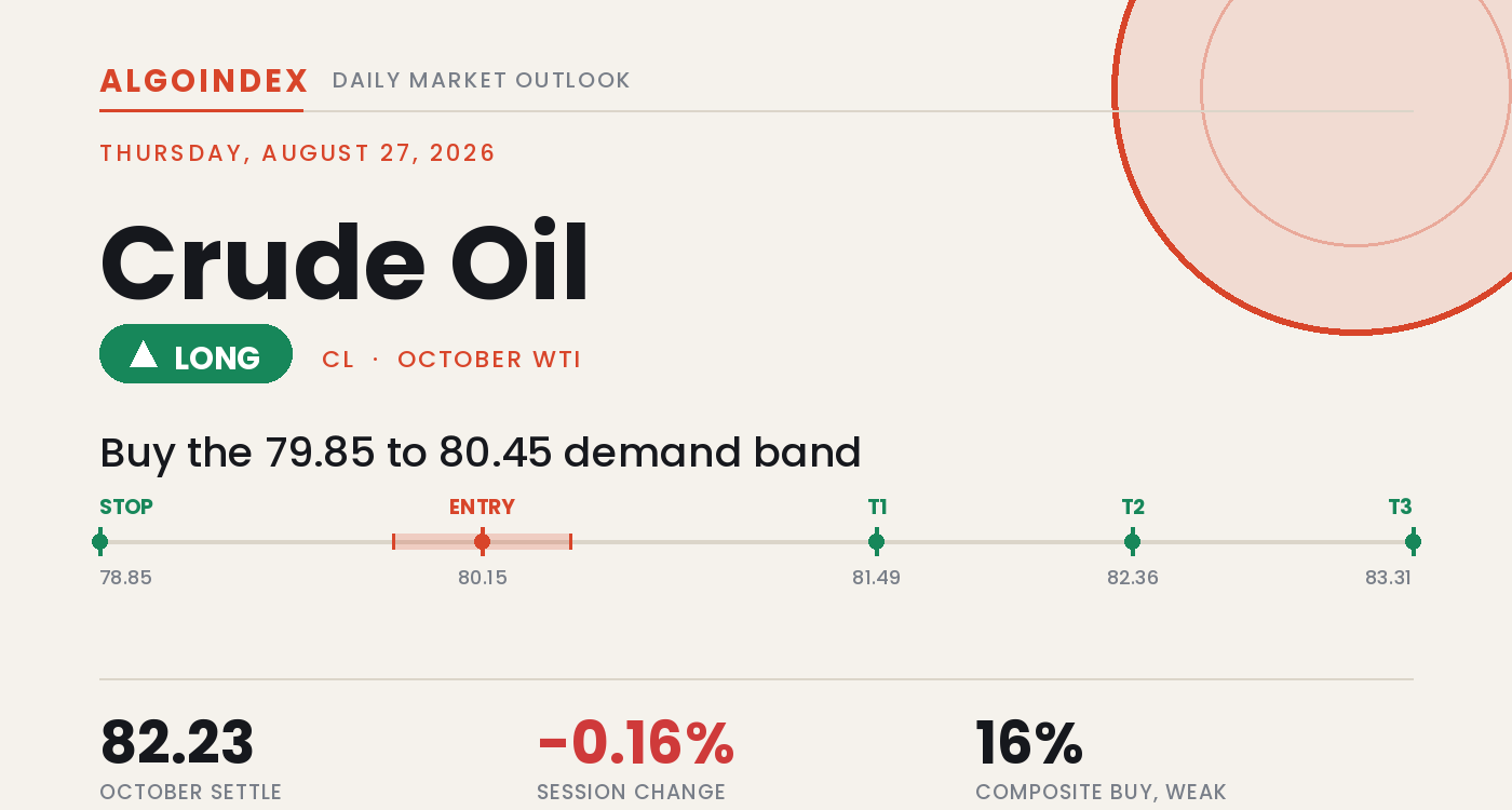 Crude Oil: Buying the Reversal Base