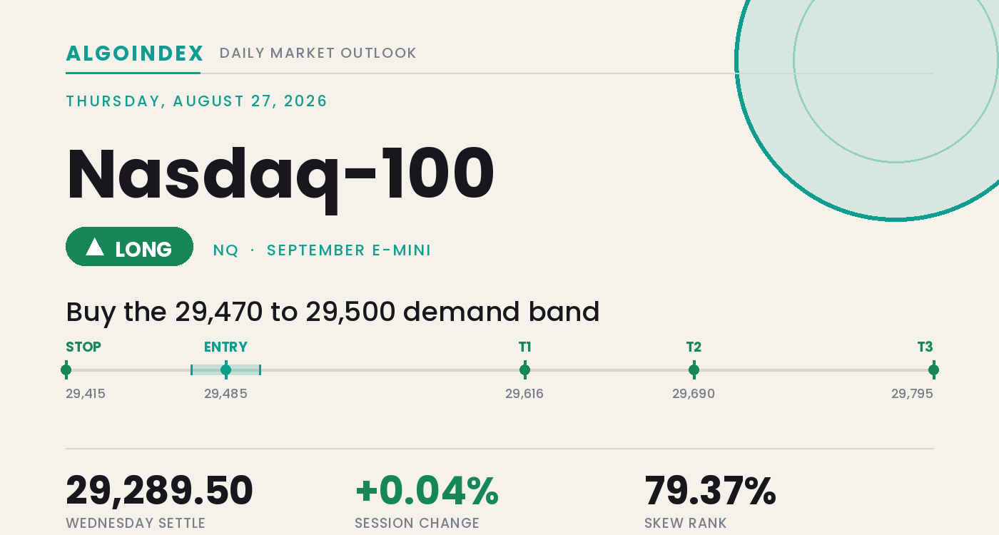 Nasdaq-100: Buying the Overnight Reclaim