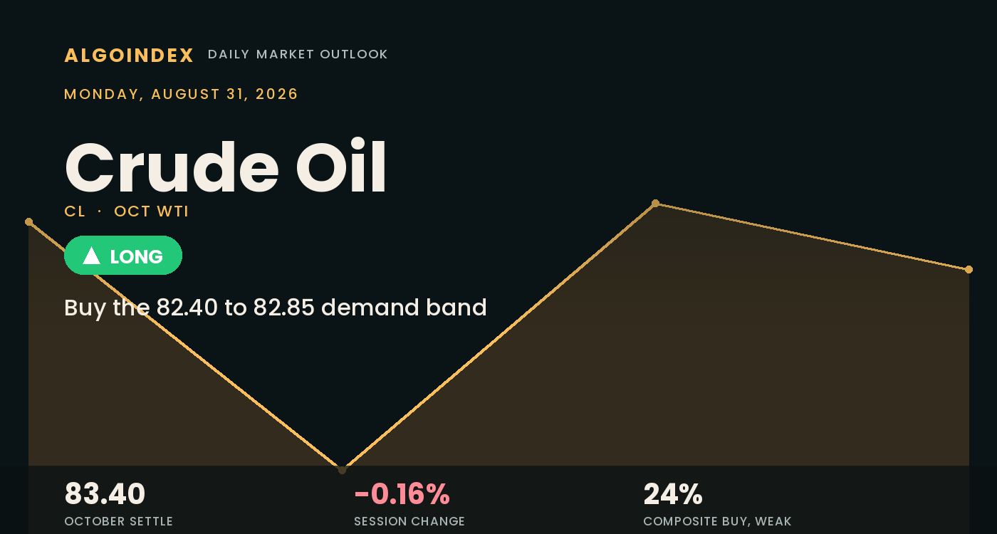 Crude Oil Compresses at the Pivot Into an Unpriced Weekend