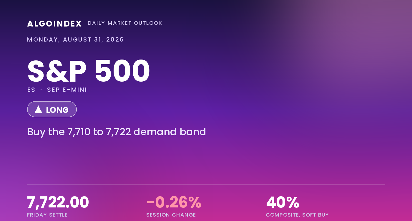 S&P 500: Buying the Base After the Hawkish Reversal