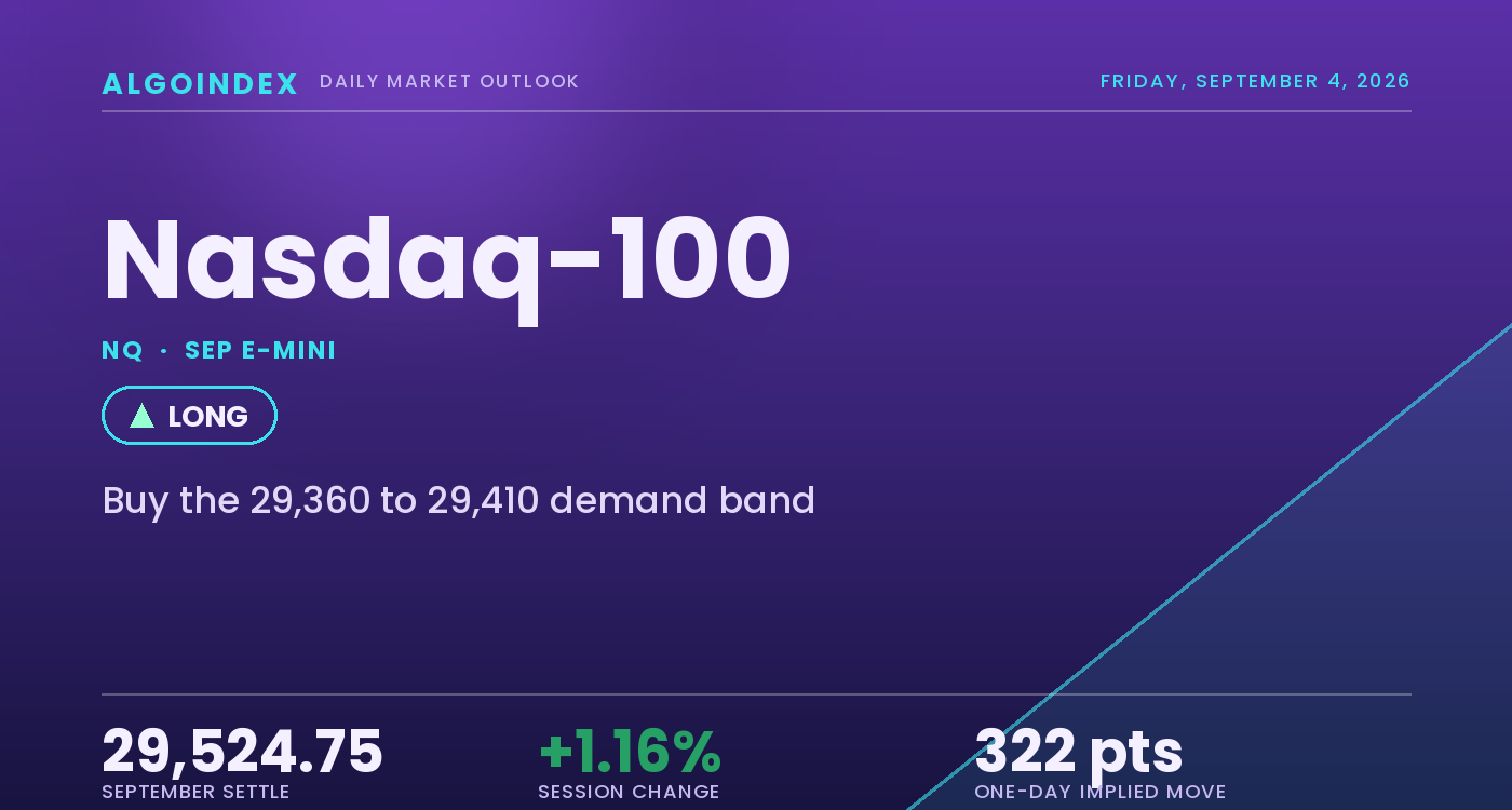 Nasdaq-100 (NQ) Outlook: Buying the Pullback Above the Higher-Low Ladder