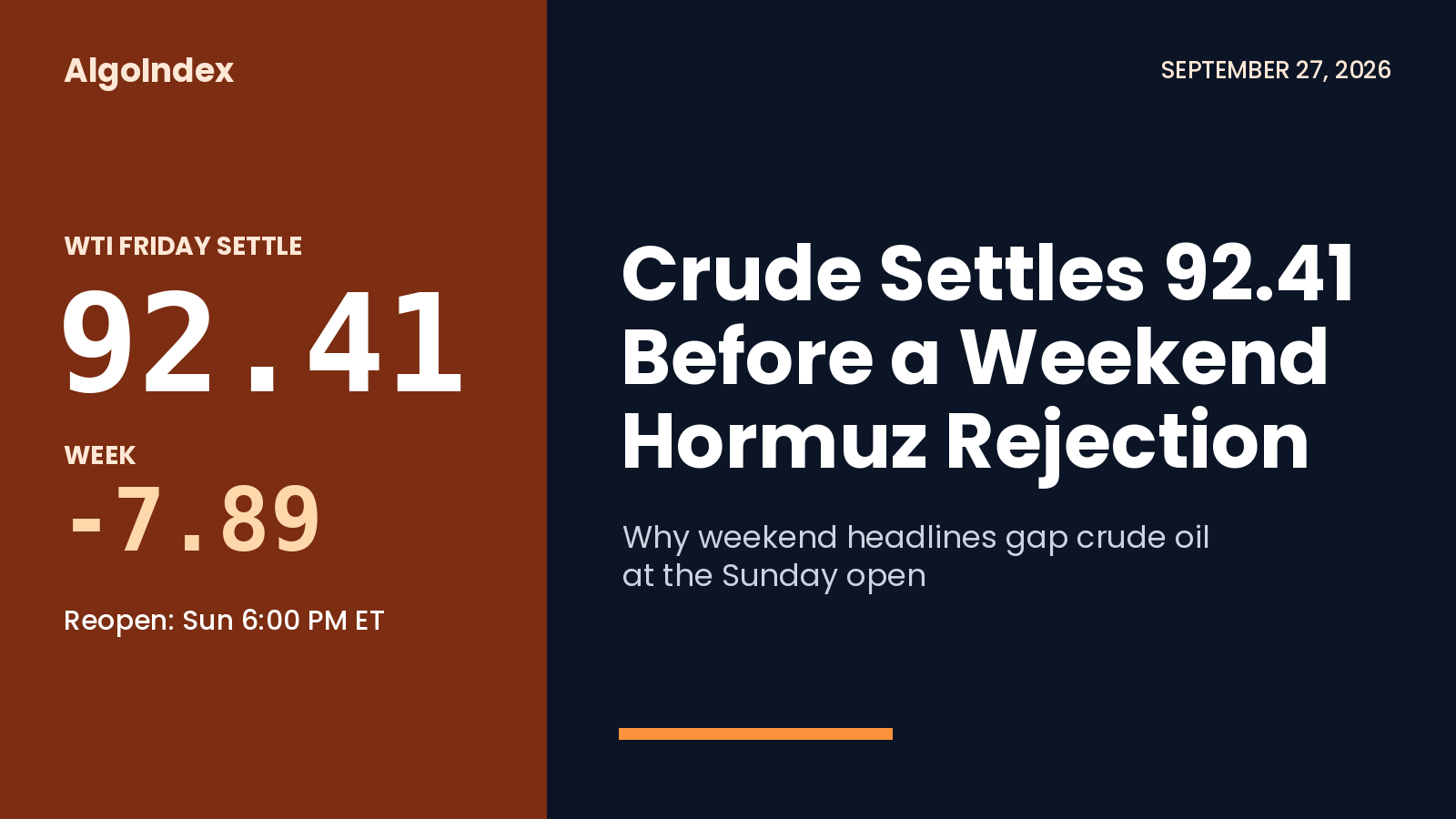 Crude Settles 92.41 Before a Weekend Hormuz Rejection
