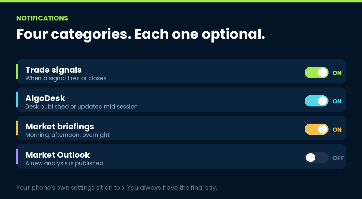 Four notification categories, each one optional: trade signals, AlgoDesk, market briefings, Market Outlook