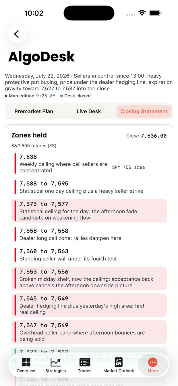 The AlgoDesk screen in the AlgoIndex iOS app, showing the closing statement with the day's zones and where each one held