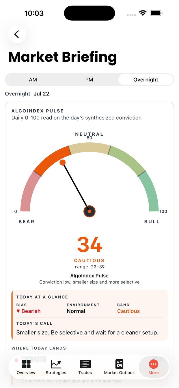 The market briefing screen in the AlgoIndex iOS app