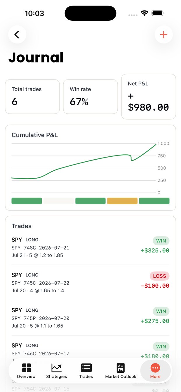 The journal screen in the AlgoIndex iOS app, showing total trades, win rate, net profit and loss, and a cumulative curve