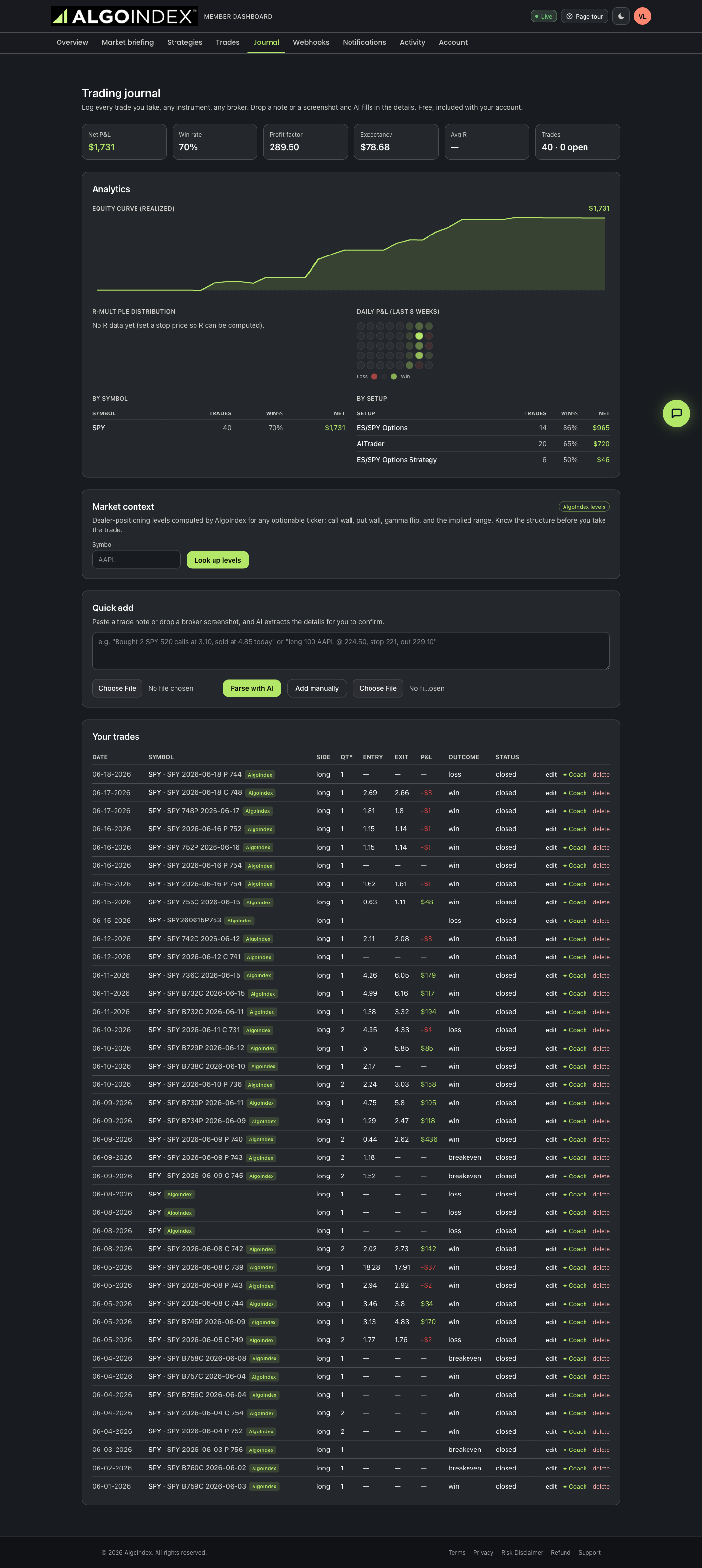 Trading journal with AI coach