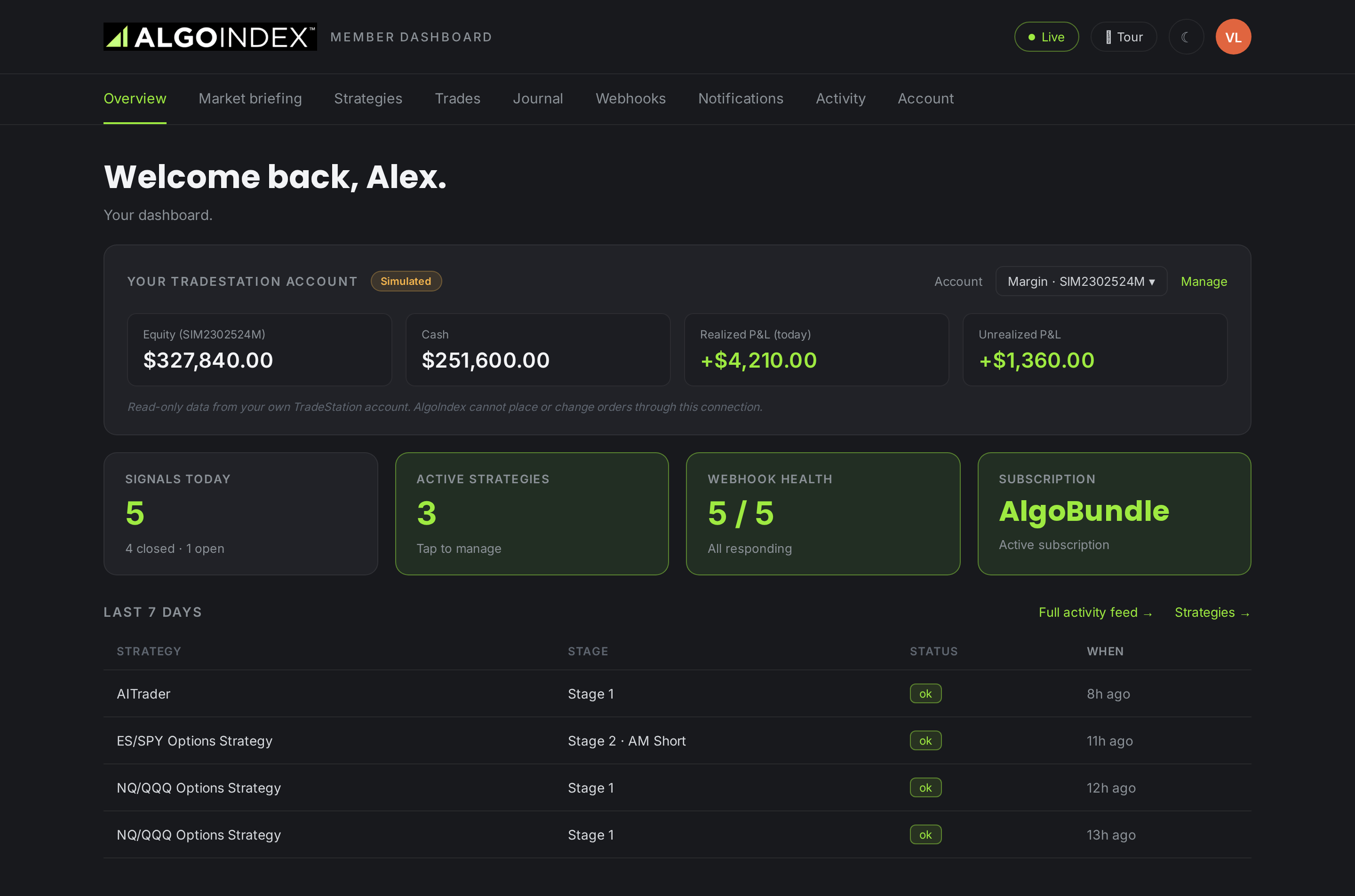 AlgoIndex member overview dashboard