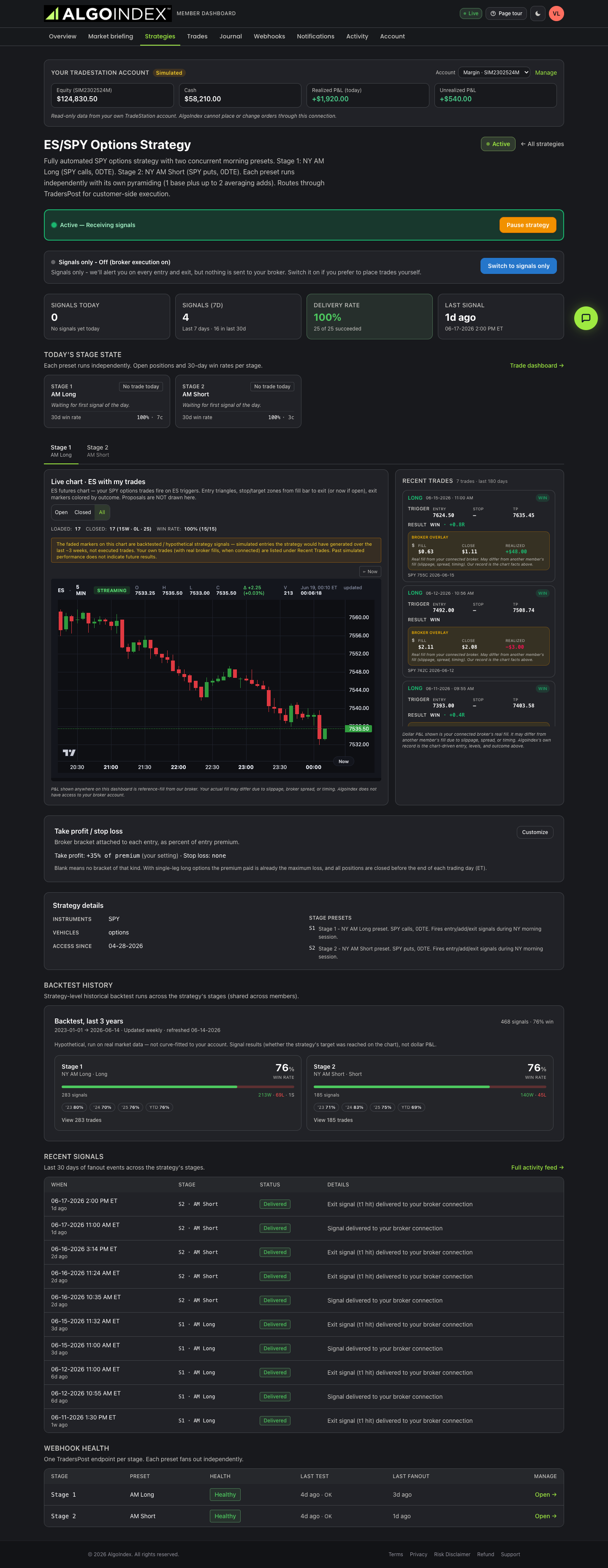 Strategy page with live chart
