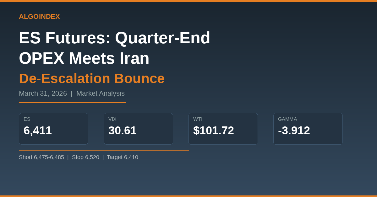 ES Futures: Quarter-End OPEX Meets Iran Bounce, Negative Gamma Amplifies (March 31, 2026)