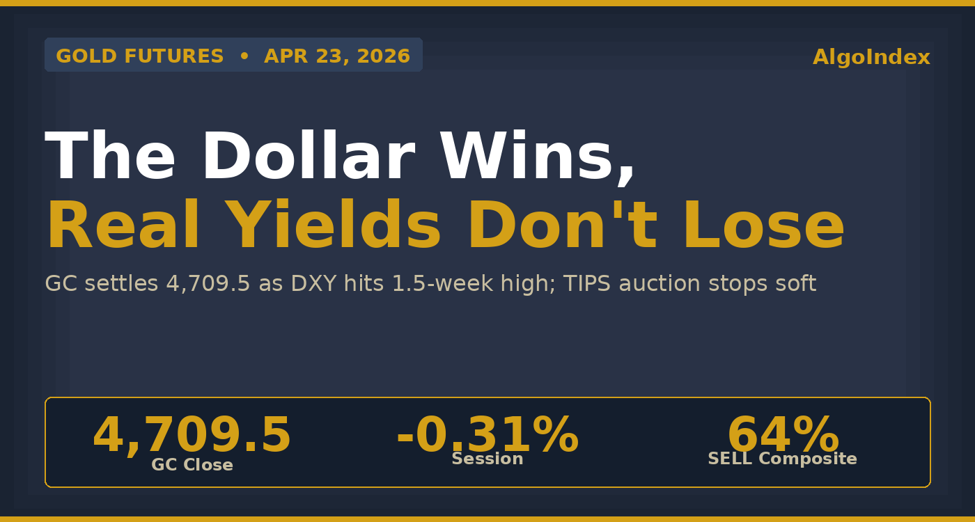 Gold (GC) Futures: Dollar Wins, TIPS Provide Cover (Apr 23)