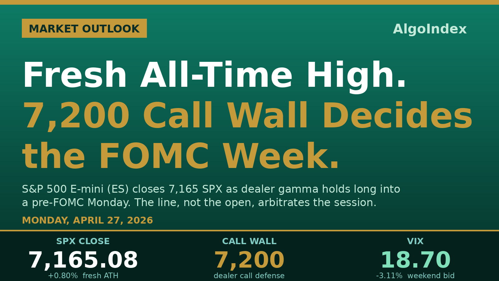 S&P 500 (ES) Futures: A Fresh All-Time High Into a Pre-FOMC Week, With the 7,200 Call Wall in Play (Apr 27)