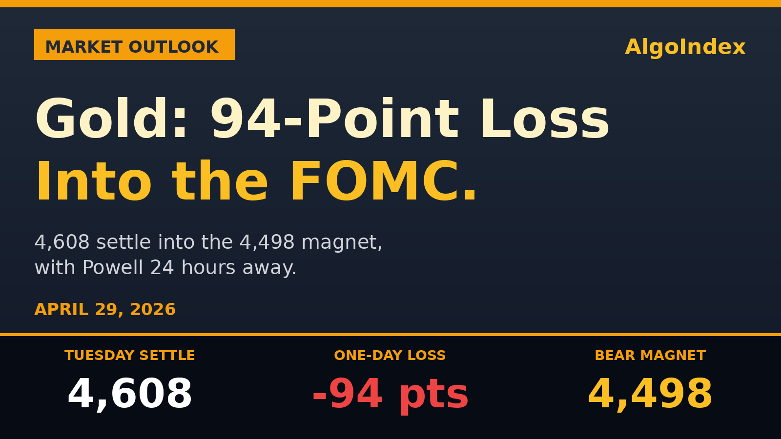 Gold (GC) Futures: 94-Point Loss Into the FOMC (Apr 29)
