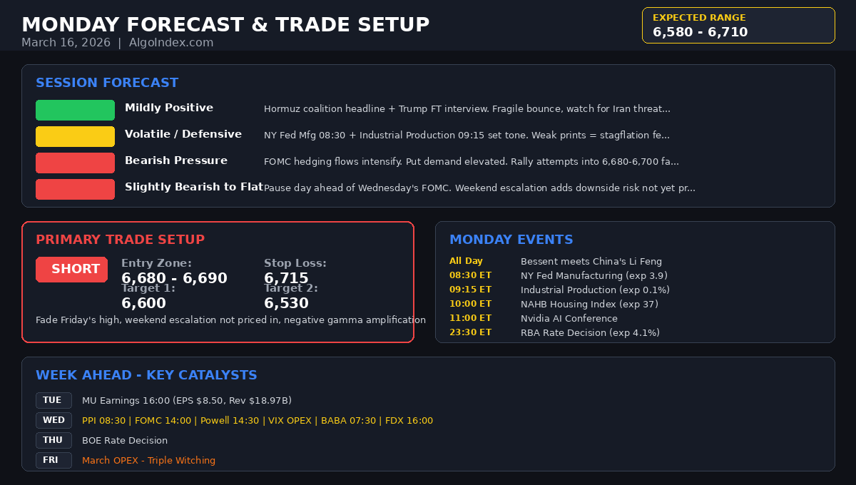ES Futures Session Forecast and Trade Setup