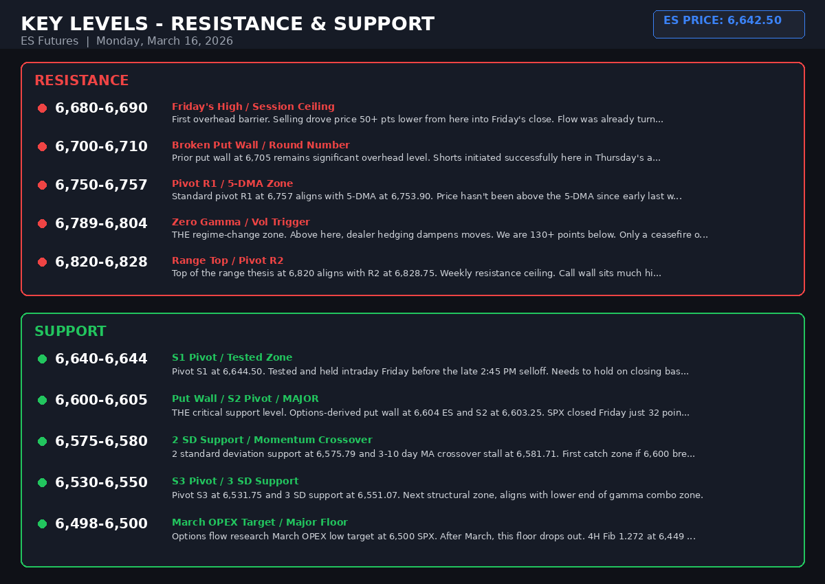 ES Futures Key Resistance and Support Levels