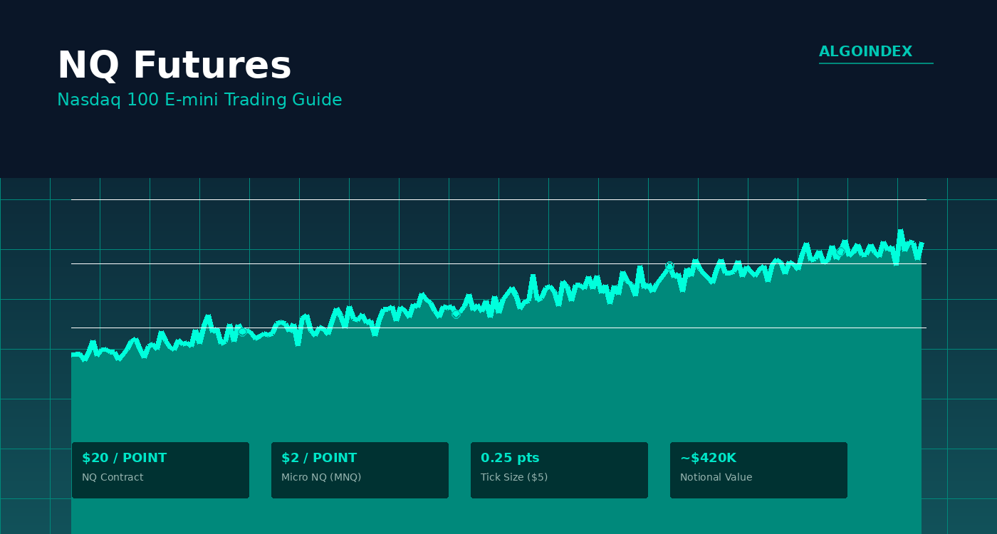 What Are NQ Futures? Nasdaq 100 E-mini Trading Guide