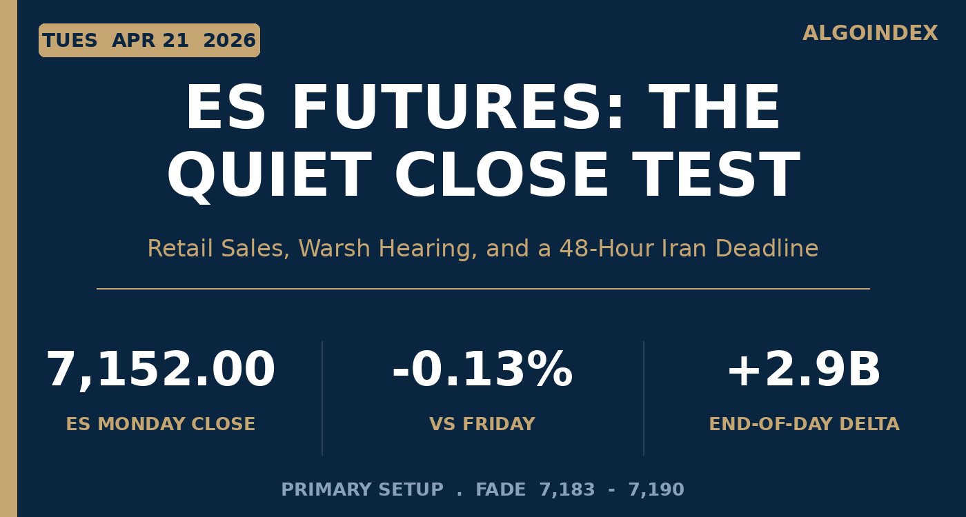S&P 500 (ES) Futures: A Quiet Close After a 76-Point Gap, With Retail Sales and a 48-Hour Iran Deadline (Apr 21)
