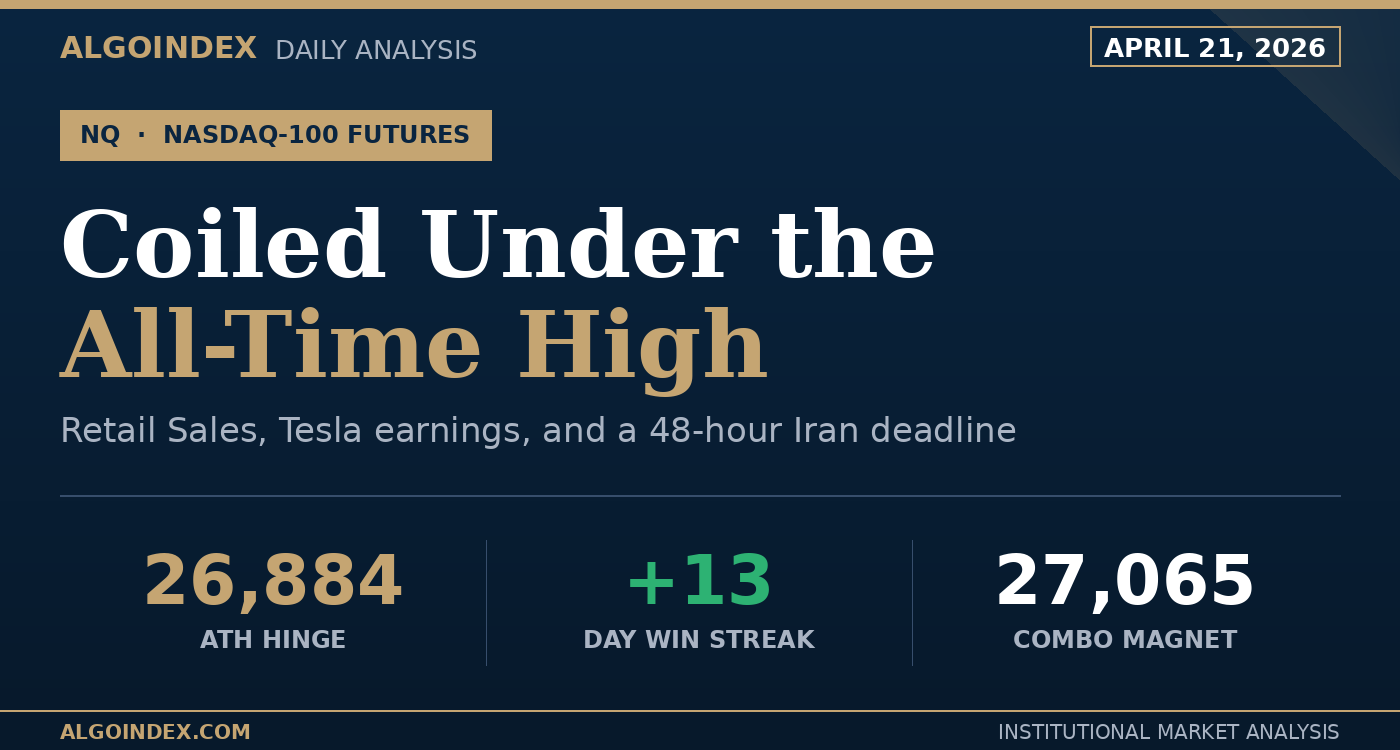 Nasdaq (NQ) Futures: A Coil Under the All-Time High, With Retail Sales, Tesla, and a 48-Hour Iran Deadline Ahead (Apr 21)