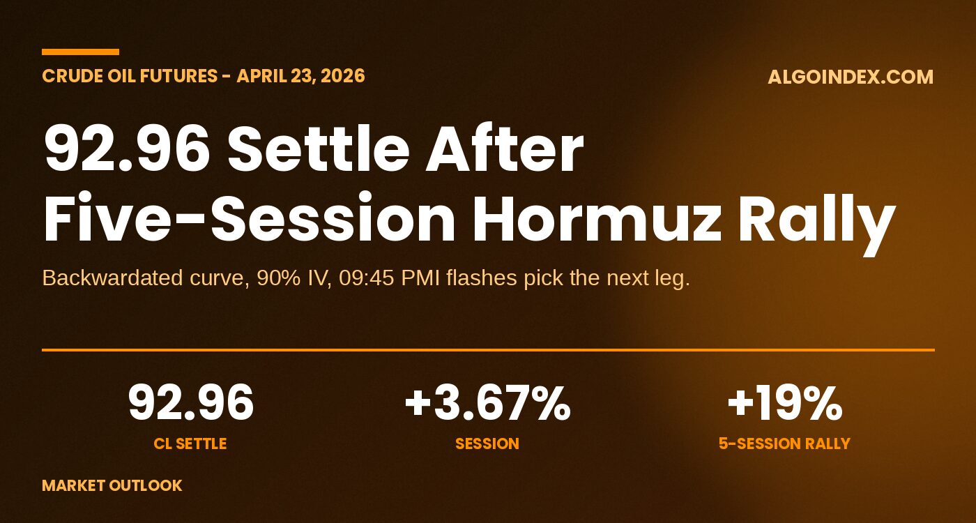 Crude Oil (CL) Futures: A 92.96 Settle After A Five-Session Hormuz Rally, With 09:45 ET PMIs Ahead (Apr 23)