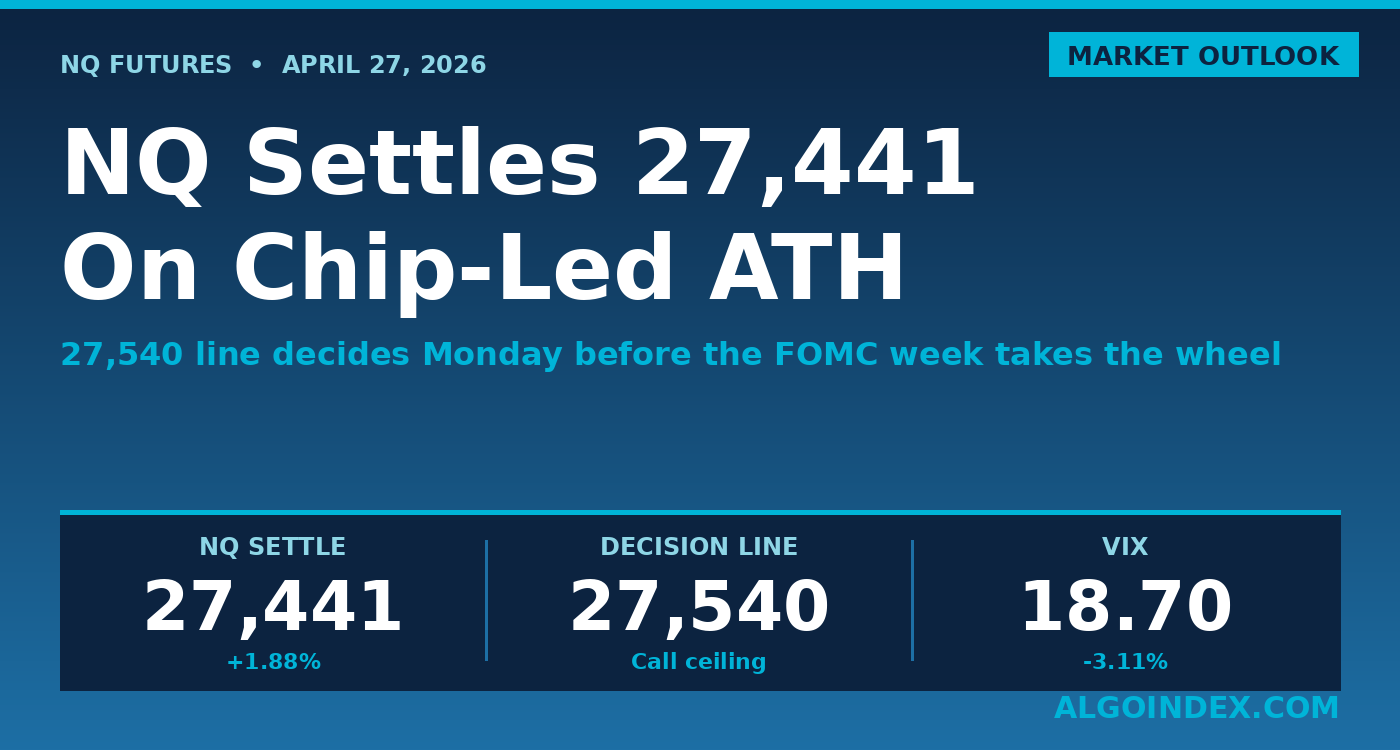Nasdaq-100 (NQ) Futures: 27,441 Settle on a Chip-Led ATH Breakout, Then Straight Into a Pre-FOMC Monday (April 27)