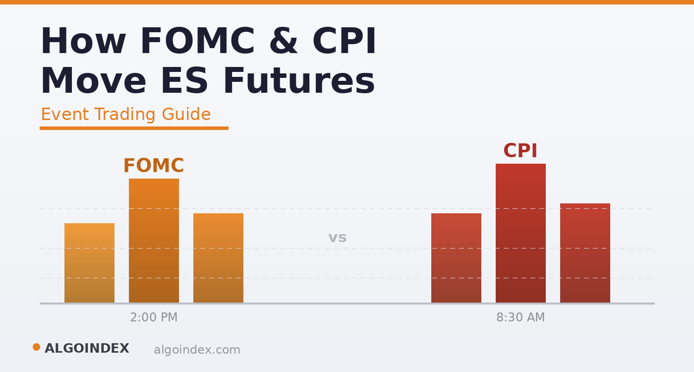 How FOMC & CPI Move ES Futures: Event Trading Guide